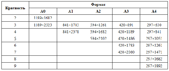 Формат а1 таблица